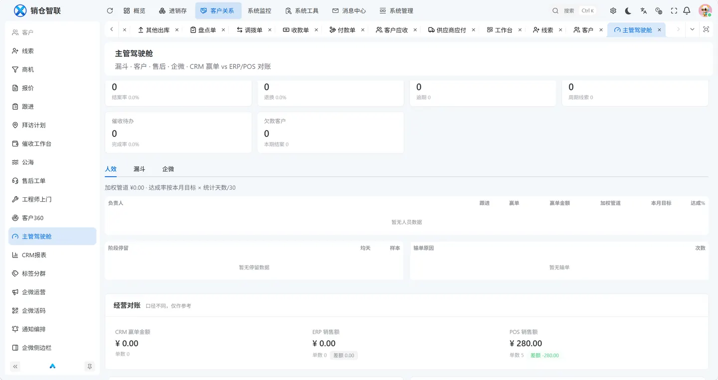 销仓智联 CRM 主管驾驶舱截图