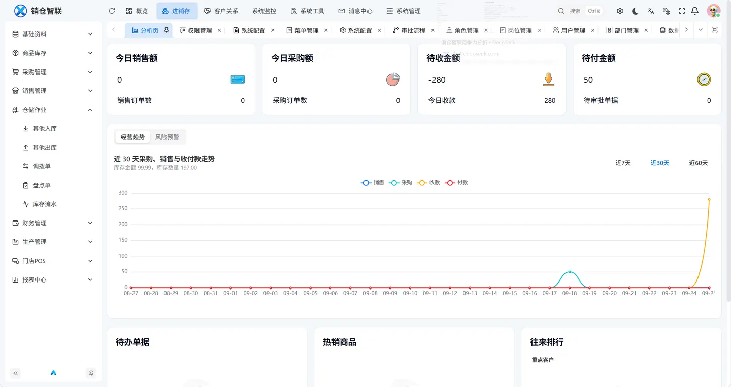 销仓智联经营分析台：今日销售、采购、应收应付与近 30 日趋势